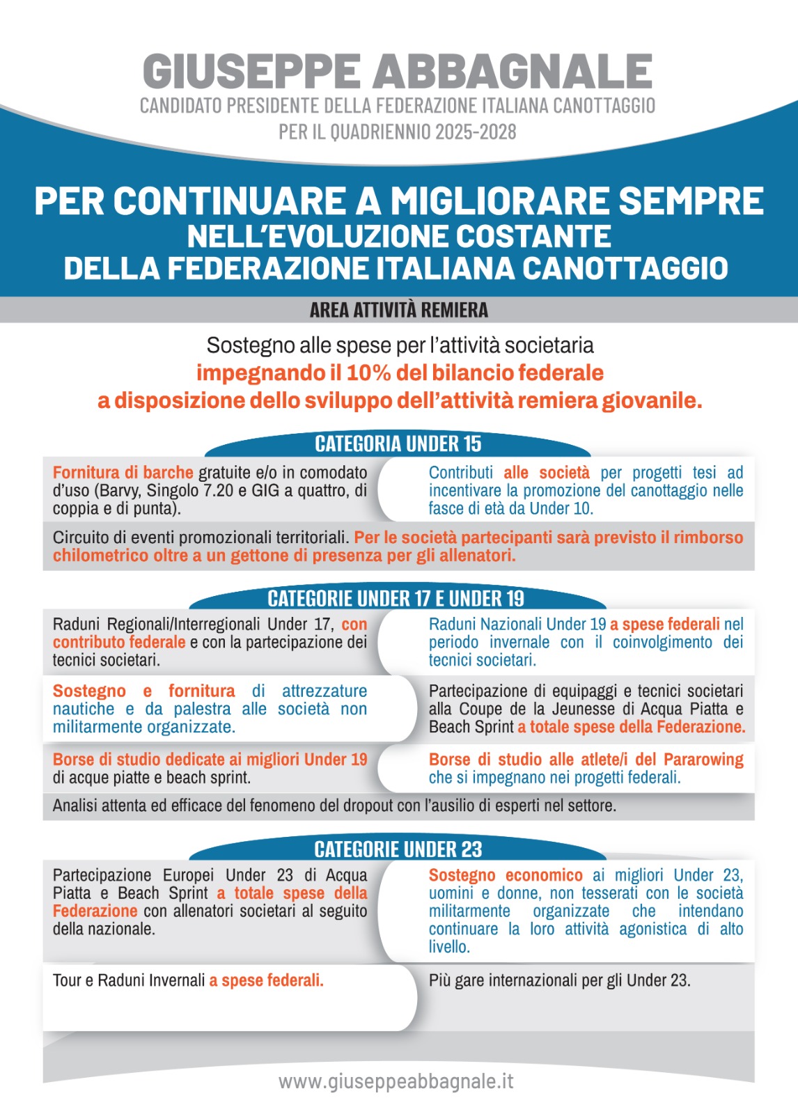 Per CONTINUARE nel COSTANTE MIGLIORAMENTO della Federazione, la prima parte del mio Piano di Lavoro 2025-2028